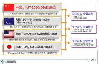 淺析物聯網技術發展現狀與趨勢