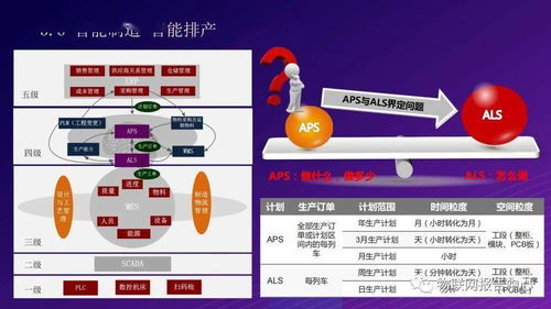 5G賦能的未來(lái) 打造全連接智慧工廠物聯(lián)網(wǎng)解決方案及網(wǎng)絡(luò)技術(shù)開發(fā)