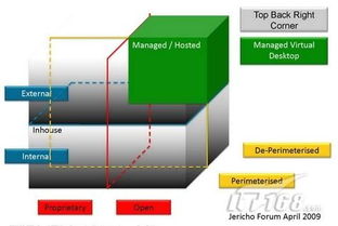 網(wǎng)絡(luò)安全新技術(shù)與發(fā)展趨勢(shì) 計(jì)算機(jī)系統(tǒng)集成視角